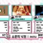 AKMU Raih Kemenangan Perdana dengan "Paradise Of Rumors" di "Music Core"; Ditampilkan Juga Penampilan Spektakuler dari BABYMONSTER, NCT WISH, dan Lainnya!