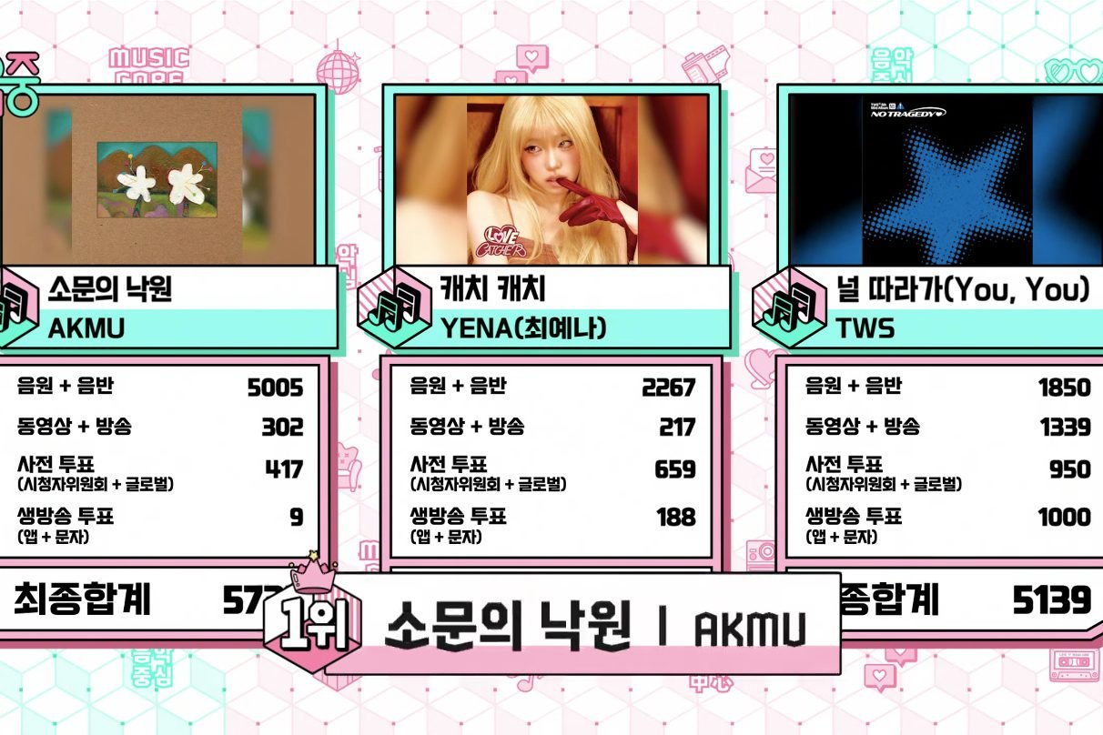 AKMU Raih Kemenangan Perdana dengan "Paradise Of Rumors" di "Music Core"; Ditampilkan Juga Penampilan Spektakuler dari BABYMONSTER, NCT WISH, dan Lainnya!