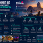 Web Summit Rio dan Era Baru: Inovasi Wisata Teknologi Siap Revolusi Industri Pariwisata Rio!
