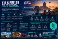 Web Summit Rio dan Era Baru: Inovasi Wisata Teknologi Siap Revolusi Industri Pariwisata Rio!