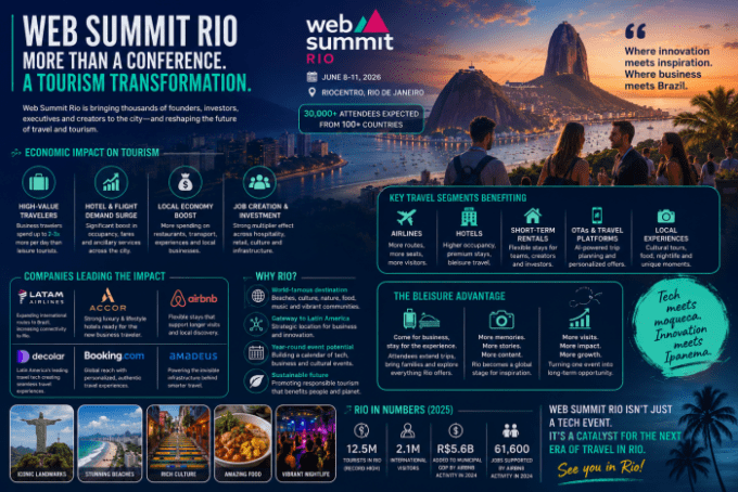 Web Summit Rio dan Era Baru: Inovasi Wisata Teknologi Siap Revolusi Industri Pariwisata Rio!